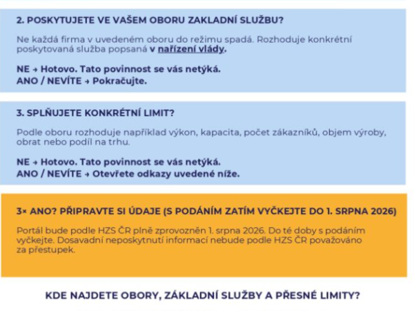 HK ČR upozorňuje firmy: Ověřte, zda nespadáte do režimu kritické infrastruktury